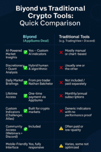 Biyond vs others